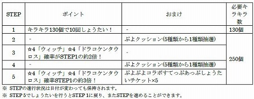 画像ギャラリー No.001のサムネイル画像 / 「けものフレンズ3」，「ぷよぷよ」コラボで“ウィッチ”と“ドラコケンタウロス”が登場