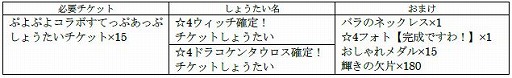 画像ギャラリー No.002のサムネイル画像 / 「けものフレンズ3」，「ぷよぷよ」コラボで“ウィッチ”と“ドラコケンタウロス”が登場