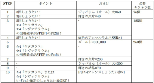 画像ギャラリー No.005のサムネイル画像 / 「けもフレ3」，セルリアン大掃除イベントが開催