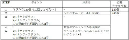 画像ギャラリー No.008のサムネイル画像 / 「けもフレ3」，セルリアン大掃除イベントが開催