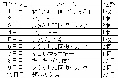 画像ギャラリー No.002のサムネイル画像 / 「けものフレンズ3」，大型シナリオイベント“謳え！踊れ！幻のミュージカル”が開催