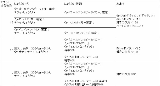 画像ギャラリー No.009のサムネイル画像 / 「けものフレンズ3」，大型シナリオイベント“謳え！踊れ！幻のミュージカル”が開催