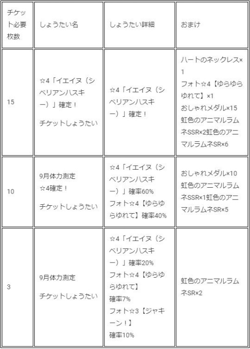 画像ギャラリー No.001のサムネイル画像 / 「けものフレンズ3」にイエイヌ（シベリアンハスキー）が新登場。体力測定イベントも同時開催