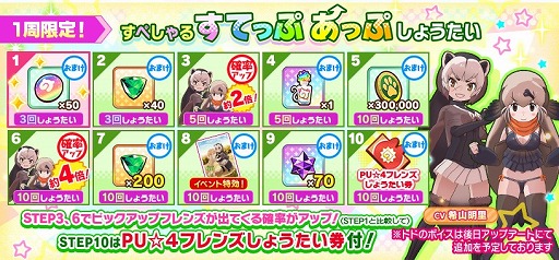 画像ギャラリー No.002のサムネイル画像 / 「けものフレンズ3」，“もうすぐ！リリース777日記念ログインボーナス”が開催