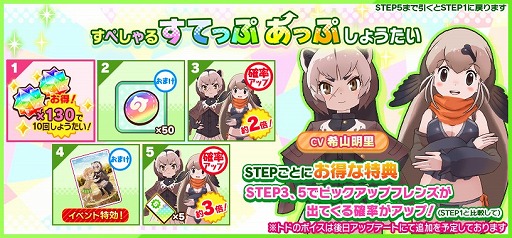 画像ギャラリー No.003のサムネイル画像 / 「けものフレンズ3」，“もうすぐ！リリース777日記念ログインボーナス”が開催