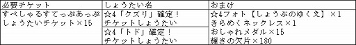 画像ギャラリー No.008のサムネイル画像 / 「けものフレンズ3」，“もうすぐ！リリース777日記念ログインボーナス”が開催