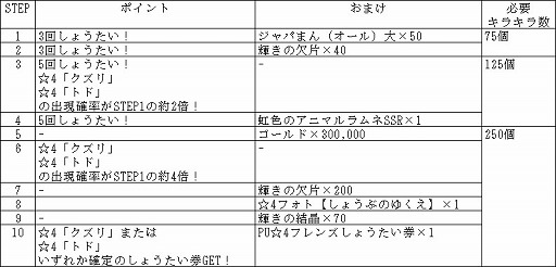 画像ギャラリー No.009のサムネイル画像 / 「けものフレンズ3」，“もうすぐ！リリース777日記念ログインボーナス”が開催