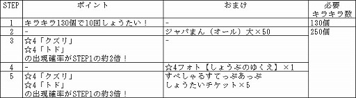 画像ギャラリー No.010のサムネイル画像 / 「けものフレンズ3」，“もうすぐ！リリース777日記念ログインボーナス”が開催