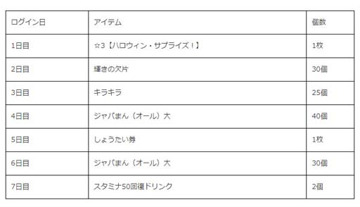 画像ギャラリー No.008のサムネイル画像 / 「けものフレンズ３」，シナリオイベントが実施。“不撓！テングコウモリ列伝しょうたい”ピックアップフォトも公開