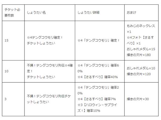 画像ギャラリー No.010のサムネイル画像 / 「けものフレンズ３」，シナリオイベントが実施。“不撓！テングコウモリ列伝しょうたい”ピックアップフォトも公開