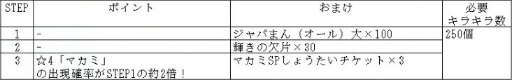 画像ギャラリー No.007のサムネイル画像 / 「けものフレンズ3」に新☆4フレンズ“マカミ”が登場