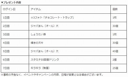 画像ギャラリー No.001のサムネイル画像 / 「けものフレンズ3」，シナリオイベント“届け！ まごころバレンタイン！”が開催に