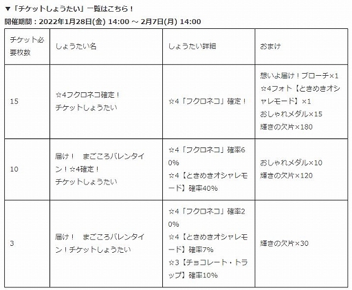 画像ギャラリー No.002のサムネイル画像 / 「けものフレンズ3」，シナリオイベント“届け！ まごころバレンタイン！”が開催に