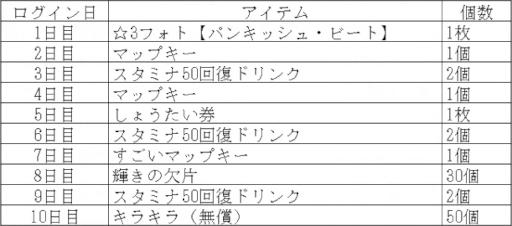 画像ギャラリー No.012のサムネイル画像 / 「けものフレンズ３」ホワイトデーをテーマにしたイベントが開催