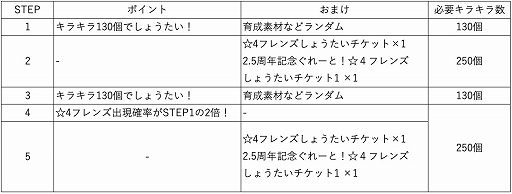 画像ギャラリー No.012のサムネイル画像 / 「けものフレンズ3」，2.5周年記念シナリオイベント“はなまる寄れば文殊の知恵！”が本日より開催に