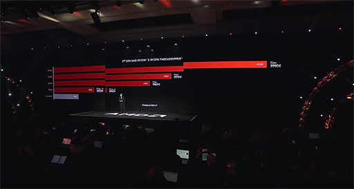 画像ギャラリー No.003のサムネイル画像 / AMD，64コア128スレッドの「Ryzen Threadripper 3990X」を2020年2月7日に発売。価格は3990ドル