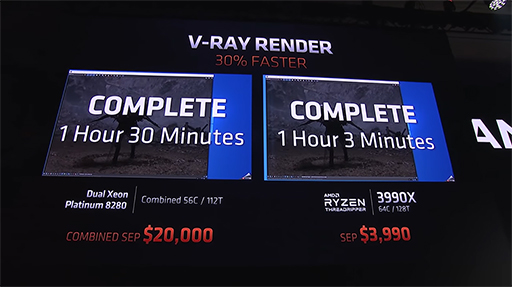 画像ギャラリー No.004のサムネイル画像 / AMD，64コア128スレッドの「Ryzen Threadripper 3990X」を2020年2月7日に発売。価格は3990ドル