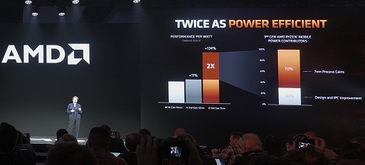 画像ギャラリー No.011のサムネイル画像 / AMD，Ryzen 4000シリーズ，Radeon 5600シリーズを発表。まさかのFreeSync仕切り直し？　新技術SmartShiftで消費電力そのままノートPCの描画性能を10％アップ