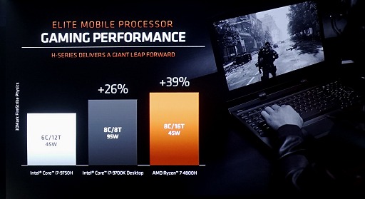 画像ギャラリー No.017のサムネイル画像 / AMD，Ryzen 4000シリーズ，Radeon 5600シリーズを発表。まさかのFreeSync仕切り直し？　新技術SmartShiftで消費電力そのままノートPCの描画性能を10％アップ
