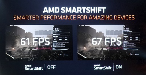 画像ギャラリー No.032のサムネイル画像 / AMD，Ryzen 4000シリーズ，Radeon 5600シリーズを発表。まさかのFreeSync仕切り直し？　新技術SmartShiftで消費電力そのままノートPCの描画性能を10％アップ
