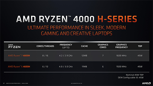 画像ギャラリー No.005のサムネイル画像 / 西川善司の3DGE:Ryzen 4000とRadeon RX 5600 XTの気になるところをAMDにアレコレ聞いてみた