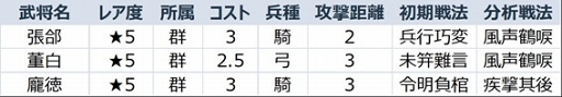 画像ギャラリー No.010のサムネイル画像 / 「大三国志」，新征服シーズン「群雄討董」移行に伴う“1区〜16区”合併メンテナンスを実施