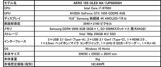 画像ギャラリー No.002のサムネイル画像 / 4K有機EL搭載のGIGABYTE製ノートPC「AERO 15S OLED」に，税込約20万円のアプライド専用モデルが登場