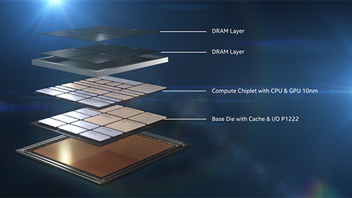 画像ギャラリー No.003のサムネイル画像 / Intelの3次元実装技術「Foveros」で，10nm CPUと次世代GPU，DRAMを1パッケージ上で積み重ねることが可能に