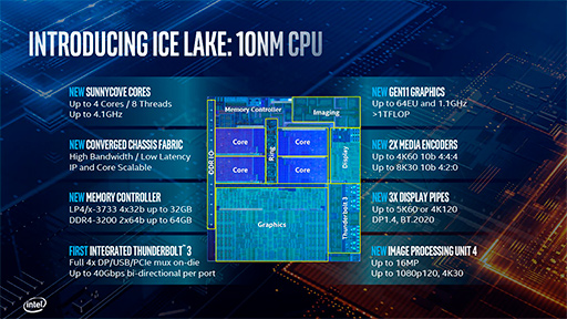画像ギャラリー No.004のサムネイル画像 / Intel，Ice LakeことノートPC向け第10世代Coreプロセッサ計11製品のスペックを公開