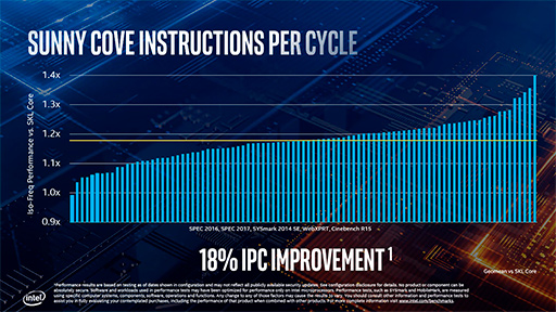 画像ギャラリー No.005のサムネイル画像 / Intel，Ice LakeことノートPC向け第10世代Coreプロセッサ計11製品のスペックを公開