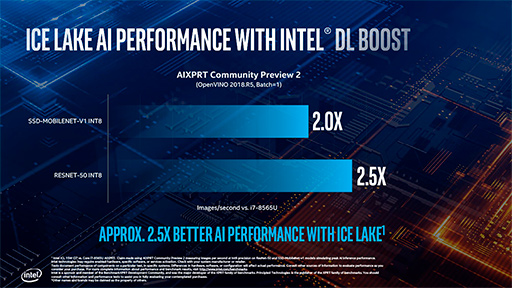画像ギャラリー No.006のサムネイル画像 / Intel，Ice LakeことノートPC向け第10世代Coreプロセッサ計11製品のスペックを公開