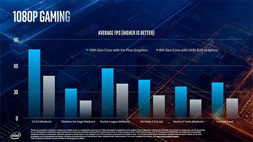 画像ギャラリー No.007のサムネイル画像 / Intel，Ice LakeことノートPC向け第10世代Coreプロセッサ計11製品のスペックを公開