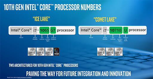 画像ギャラリー No.003のサムネイル画像 / Intel，「Comet Lake」版ノートPC向け第10世代Coreプロセッサ「Core i7-10710U」などを発表。薄型ノートPCも6コアの時代に