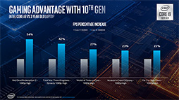 画像ギャラリー No.004のサムネイル画像 / Intel,8C16T対応で最大5.3GHz駆動の「Comet Lake-H」ことノートPC向け第10世代Coreプロセッサを発表