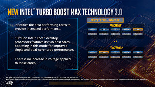画像ギャラリー No.003のサムネイル画像 / Intel，デスクトップPC向け第10世代Coreプロセッサを発表。Core i9は10C20T対応で最大クロック5.3GHzを実現