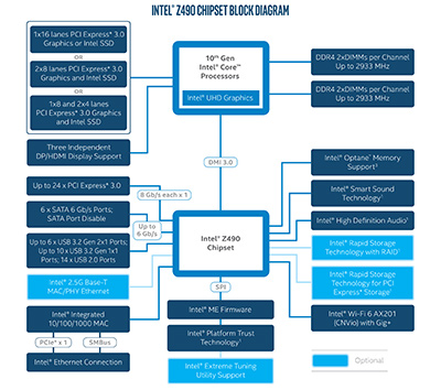 画像ギャラリー No.006のサムネイル画像 / Intel，デスクトップPC向け第10世代Coreプロセッサを発表。Core i9は10C20T対応で最大クロック5.3GHzを実現