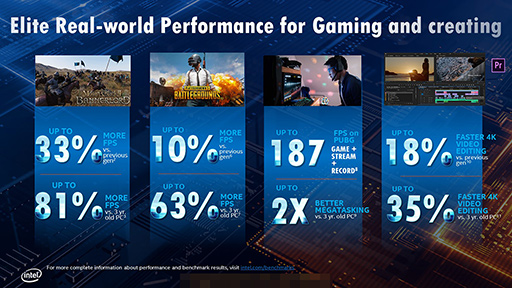 画像ギャラリー No.007のサムネイル画像 / Intel，デスクトップPC向け第10世代Coreプロセッサを発表。Core i9は10C20T対応で最大クロック5.3GHzを実現