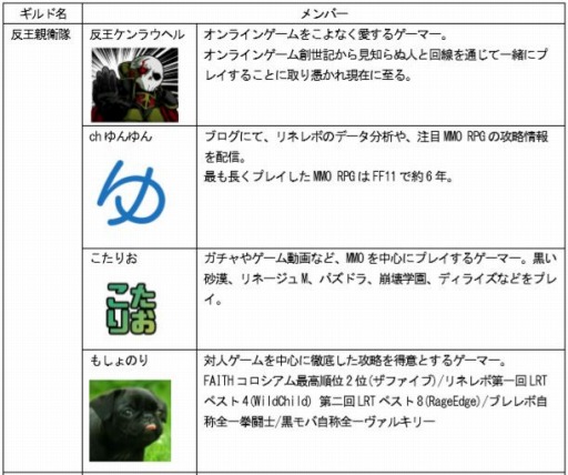 画像ギャラリー No.008のサムネイル画像 / 「De:Lithe」，ハイエンドプレイヤー向けの新コンテンツ「王の復活」が登場