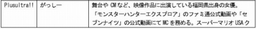 画像ギャラリー No.009のサムネイル画像 / 「De:Lithe」，ハイエンドプレイヤー向けの新コンテンツ「王の復活」が登場