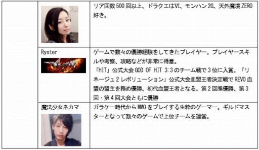 画像ギャラリー No.010のサムネイル画像 / 「De:Lithe」，ハイエンドプレイヤー向けの新コンテンツ「王の復活」が登場