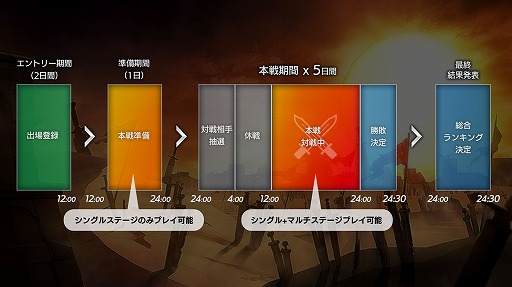 画像ギャラリー No.005のサムネイル画像 / 「De:Lithe」配信開始3か月で777万DLを突破。プレゼント配布や，新コンテンツの情報が公開に
