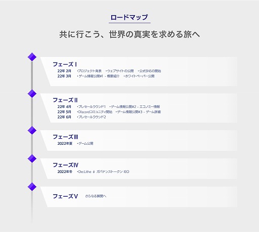 画像ギャラリー No.004のサムネイル画像 / 「De:Lithe」，GameFi/NFTプロジェクトが始動。アイテムや装備をNFTとして管理する