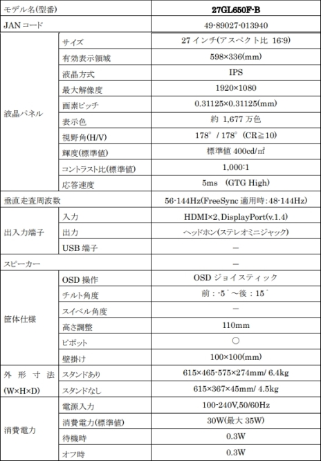 画像ギャラリー No.001のサムネイル画像 / HDR＆144Hz表示対応のIPS液晶を採用する27インチ・フルHDゲーマー向けディスプレイがLGから