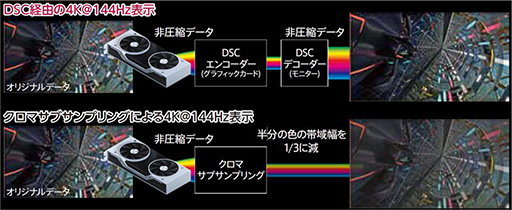 画像ギャラリー No.006のサムネイル画像 / LG，144Hz表示対応の4K IPSパネルを採用した27型液晶ディスプレイを発売