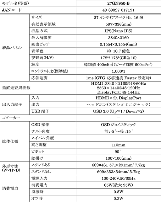 画像ギャラリー No.009のサムネイル画像 / LG，144Hz表示対応の4K IPSパネルを採用した27型液晶ディスプレイを発売