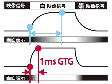 画像ギャラリー No.004のサムネイル画像 / LG，31.5型2560×1440ドットで165Hz表示対応の液晶ディスプレイを発売