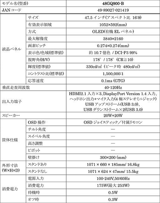 画像ギャラリー No.005のサムネイル画像 / LG，大画面派ゲーマーに嬉しい47.5型有機ELディスプレイ「48GQ900-B」を8月中旬に発売。税込価格は20万円前後