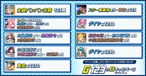 画像ギャラリー No.004のサムネイル画像 / CTW，総額100万円相当のAmazonギフト券が当たる「G123の日キャンペーン」を実施