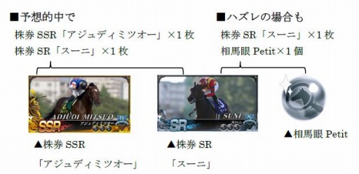 画像ギャラリー No.003のサムネイル画像 / 「StarHorse4」が“第66回東京大賞典（GI）”とのコラボレーションを本日より実施