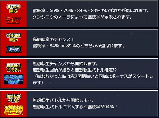 画像ギャラリー No.005のサムネイル画像 / 「StarHorse4」，北斗の拳とのコラボを本日より開催。秘書衣装として，北斗の拳 衣装BOXが登場